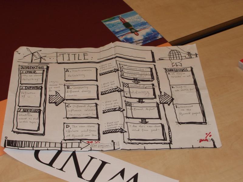 The schematics for our work of art...